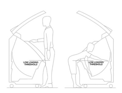 low-load-threshold-400x305.jpg