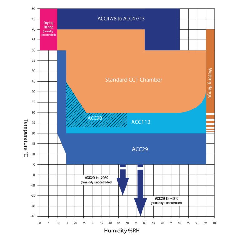 ascott-graph-CCT-200121-768x768.jpg