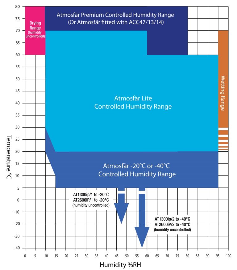 ascott-graph-Atmosfar-all-combined-200121-2-768x874.jpg